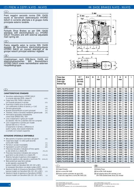 GALVI Shoe Brakes Catalogue - BESTOF Kft