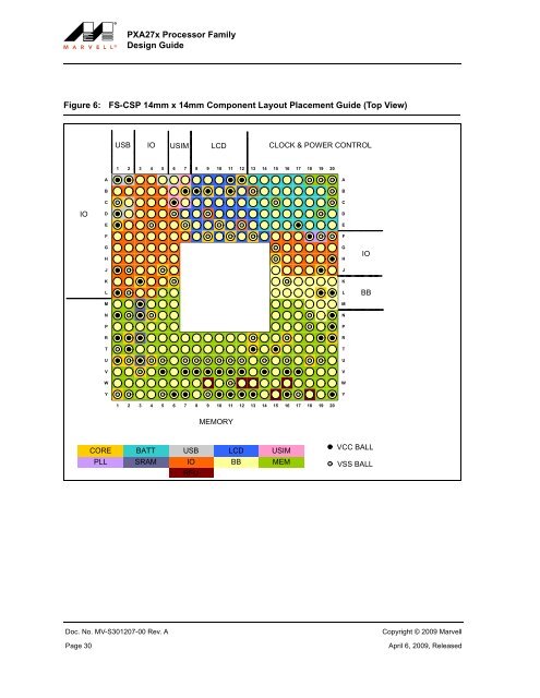 Marvell PXA27x Processor Family