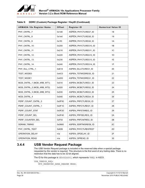 Marvell ARMADA 16x Applications Processor Family