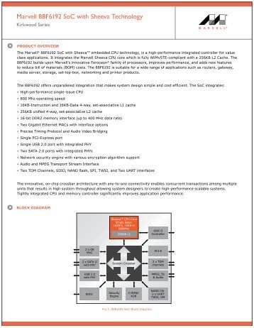 Marvell 88F6192 SoC with Sheeva Technology