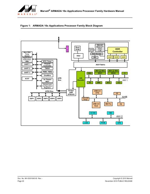 Marvell ARMADA 16x Applications Processor Family