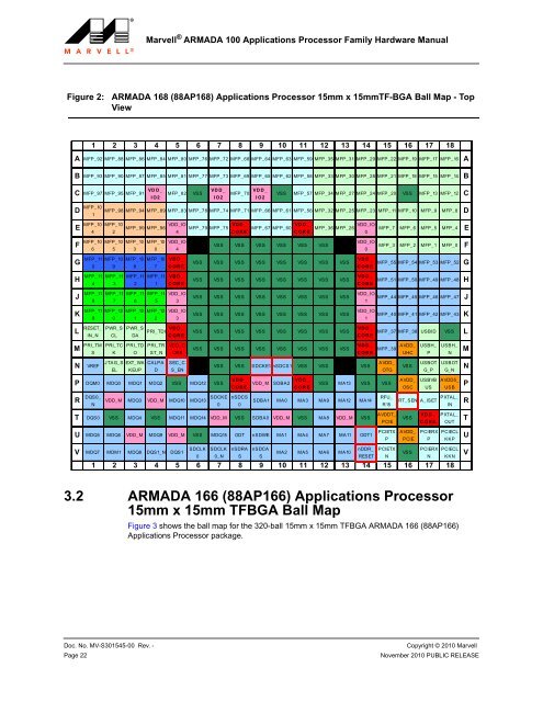 Marvell ARMADA 16x Applications Processor Family