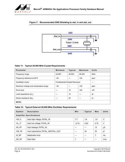 Marvell ARMADA 16x Applications Processor Family