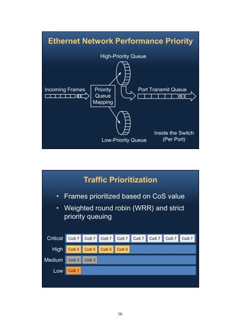 Multiplexed Fiber Optic