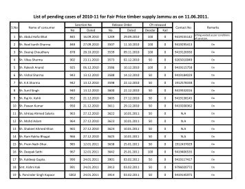 List of pending cases of 2010-11 for Fair Price timber supply Jammu ...