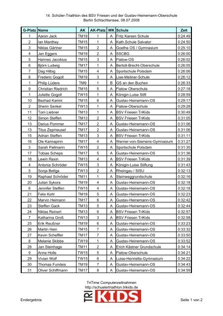 14. SchÃ¼ler-Triathlon des BSV Friesen und der Gustav ... - TriKids