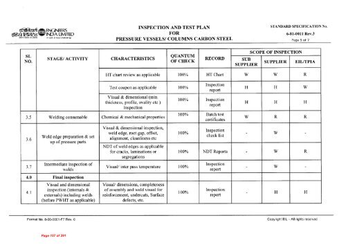 A1A - EIL Tender portal