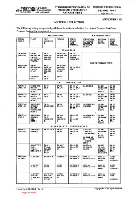 A1A - EIL Tender portal