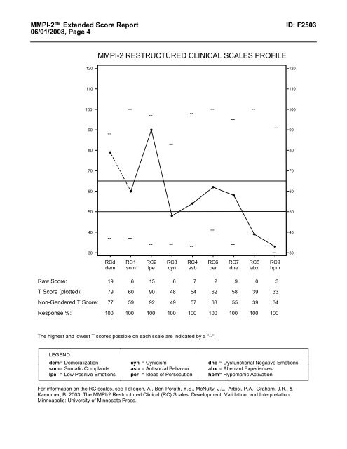 free online mmpi-2 test and scoring