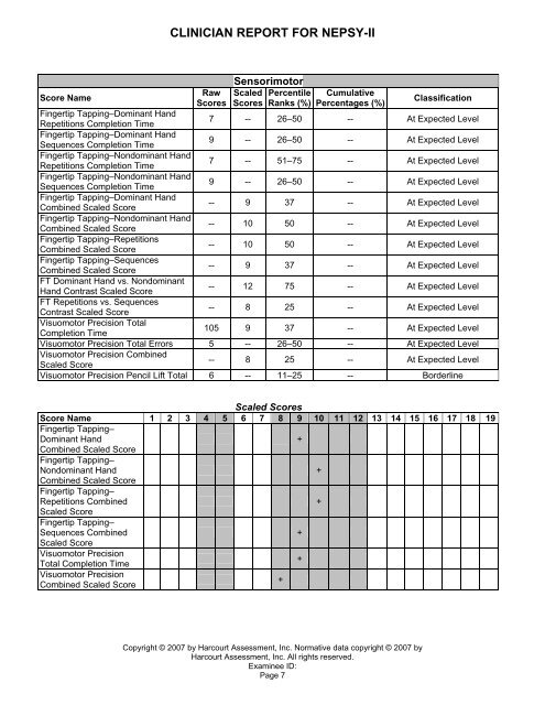 CLINICIAN REPORT FOR NEPS