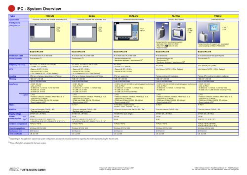 Ipc System Overview Esco Drives Automation