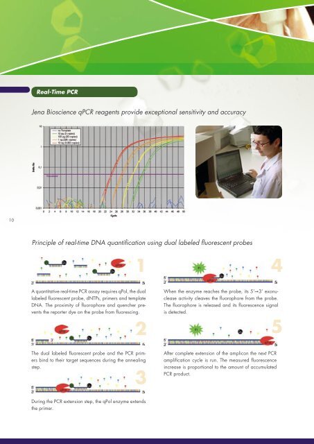 Standard PCR – Product Selection Guide - Jena Bioscience