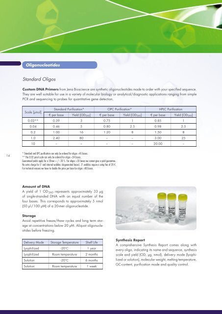 Standard PCR – Product Selection Guide - Jena Bioscience