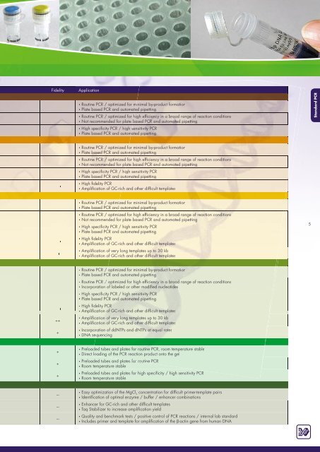 Standard PCR – Product Selection Guide - Jena Bioscience