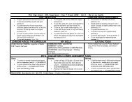 Scheme of Work - CILT Cymru