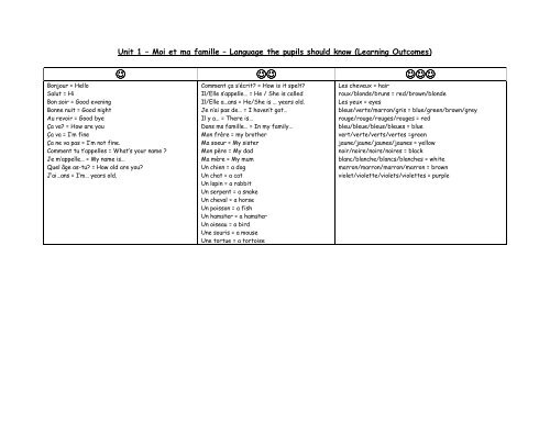 Scheme of Work - CILT Cymru