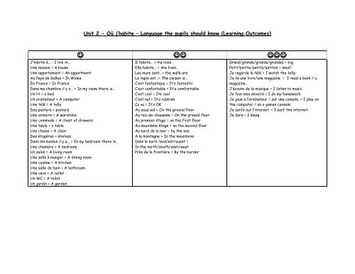 Scheme of Work - CILT Cymru