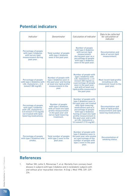 Evidence-base - International Diabetes Federation