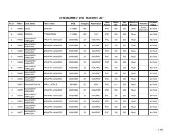 VA RECRUITMENT 2012 - REJECTION LIST