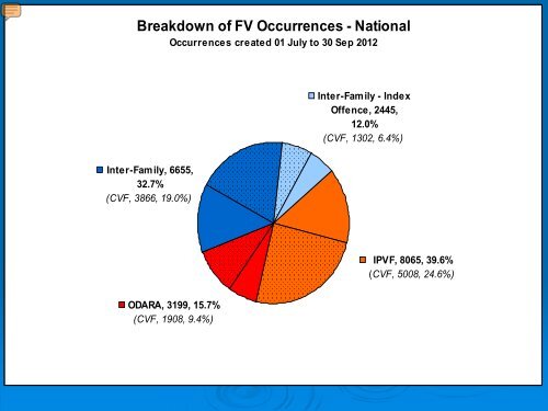 Interpreting ODARA Risk Scores