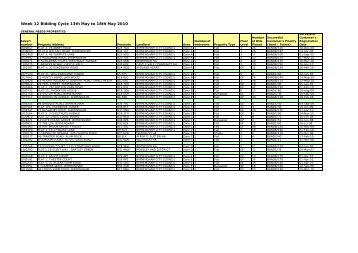 Week 12 Bidding Cycle 13th May to 18th May 2010