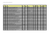 23rd February to 29th February 2012 [Week 8_2012] - Birmingham ...