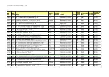 23rd February to 29th February 2012 [Week 8_2012] - Birmingham ...