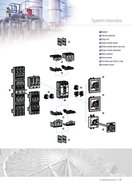 Low voltage circuit breakers