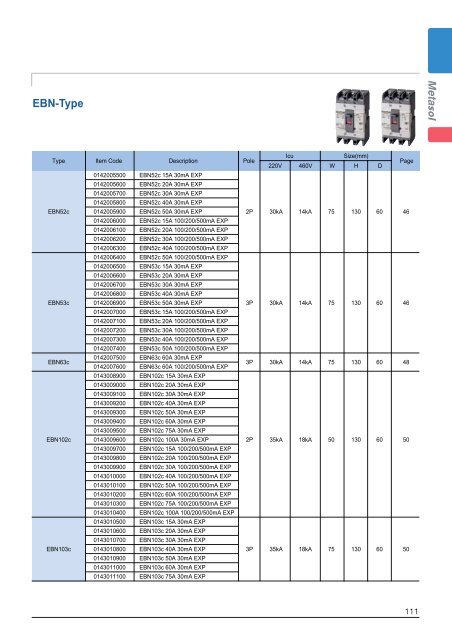 Low voltage circuit breakers