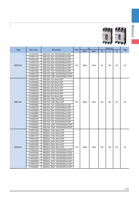 Low voltage circuit breakers