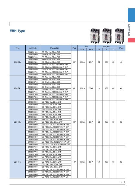 Low voltage circuit breakers