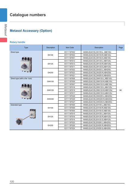 Low voltage circuit breakers