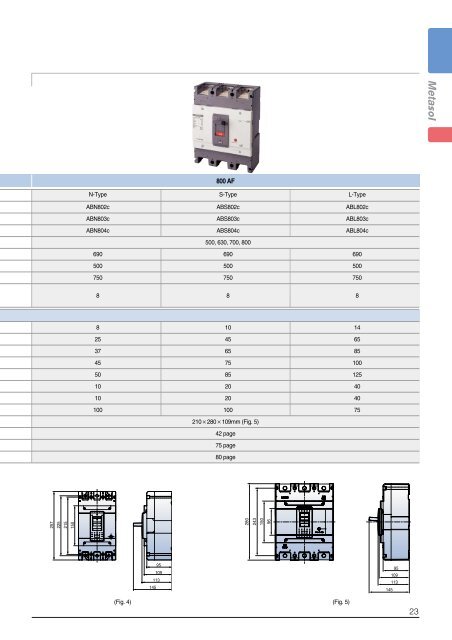 Low voltage circuit breakers