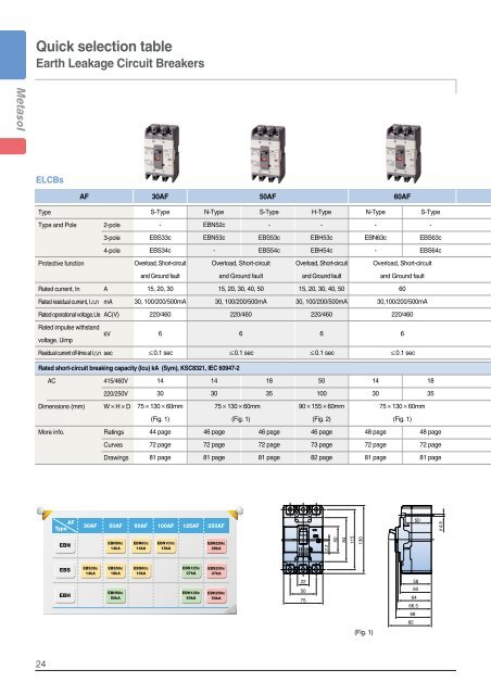 Low voltage circuit breakers