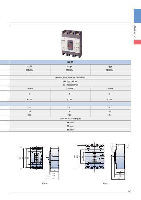 Low voltage circuit breakers