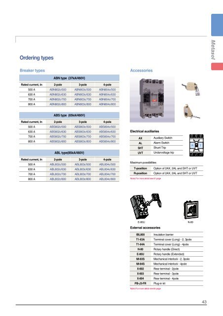 Low voltage circuit breakers