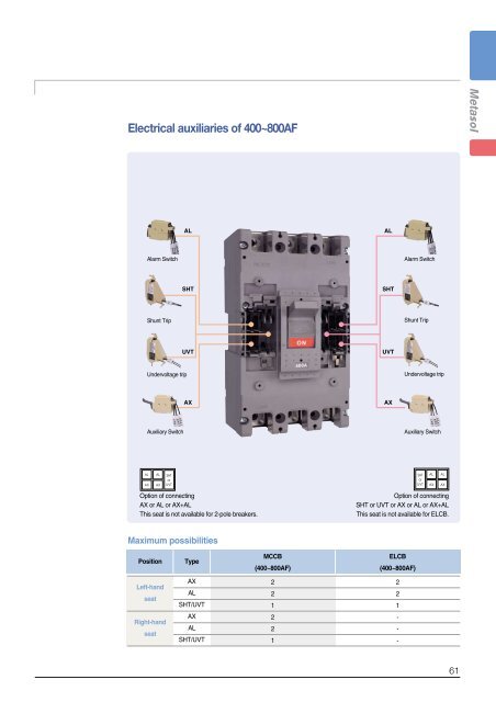 Low voltage circuit breakers