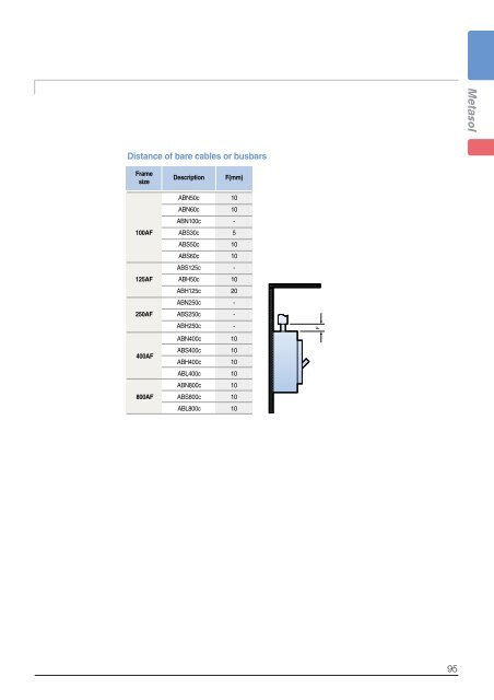 Low voltage circuit breakers