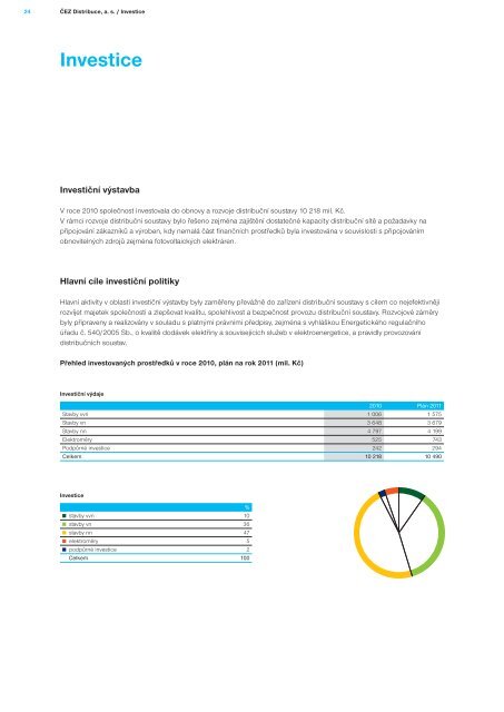 ČEZ Distribuce a s Výroční zpráva 2010