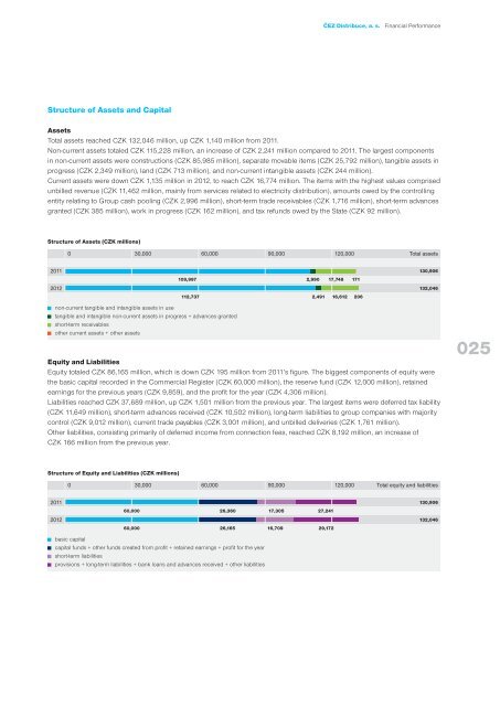 012 - ÄEZ Distribuce