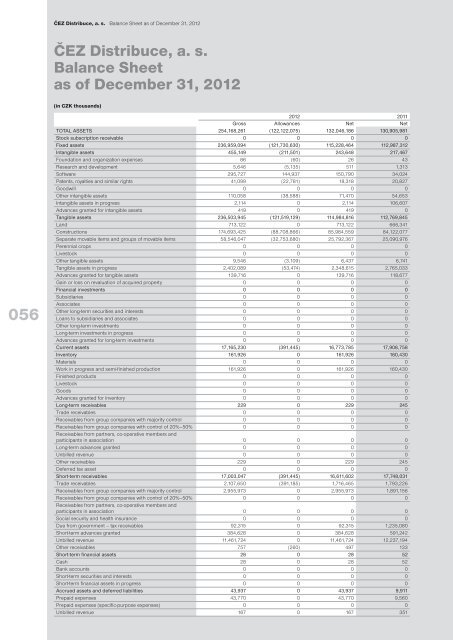 012 - ÄEZ Distribuce