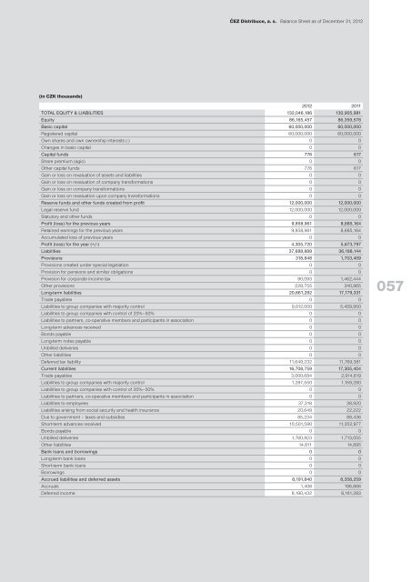 012 - ÄEZ Distribuce