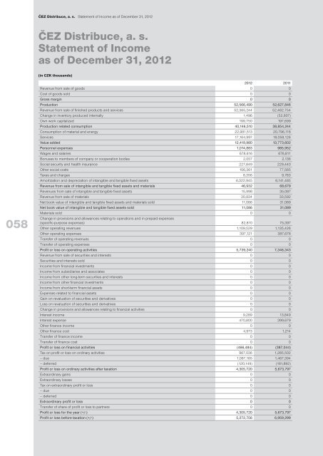 012 - ÄEZ Distribuce