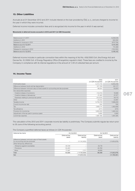 012 - ÄEZ Distribuce