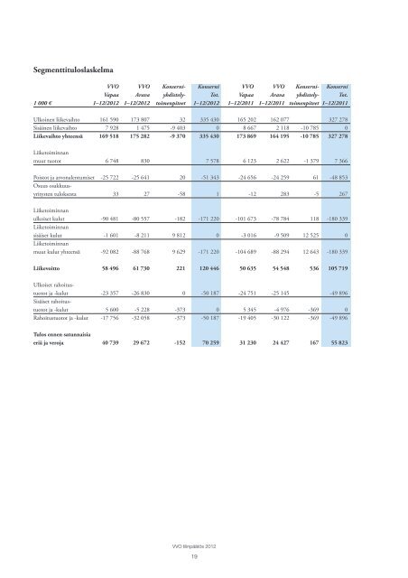 Hallituksen toimintakertomus ja tilinpäätös 2012