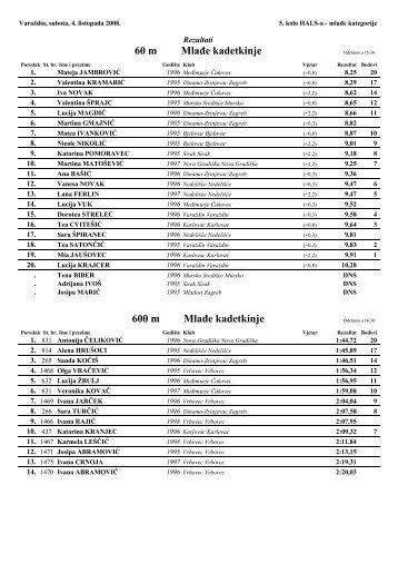 60 m Mlađe kadetkinje 600 m Mlađe kadetkinje