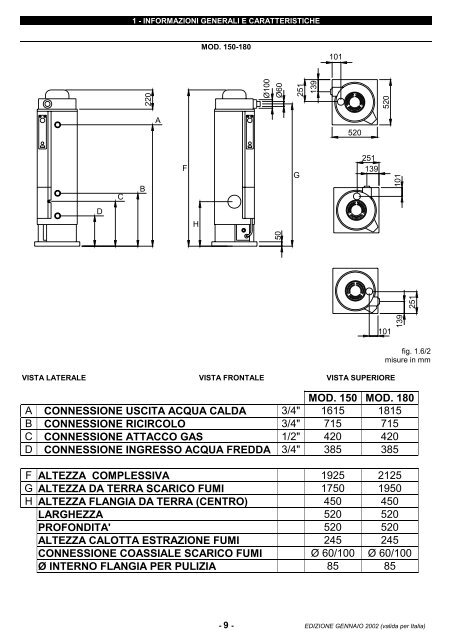 manuale per l'installazione, l'uso e la manutenzione - Termoplus