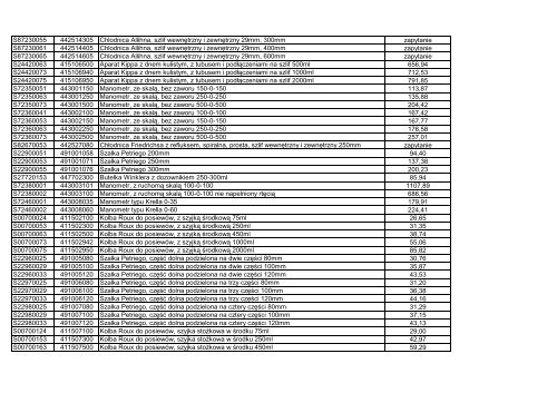 Nr katalogowy POCH Nr katalogowy Nazwa Handlowa Cena ...