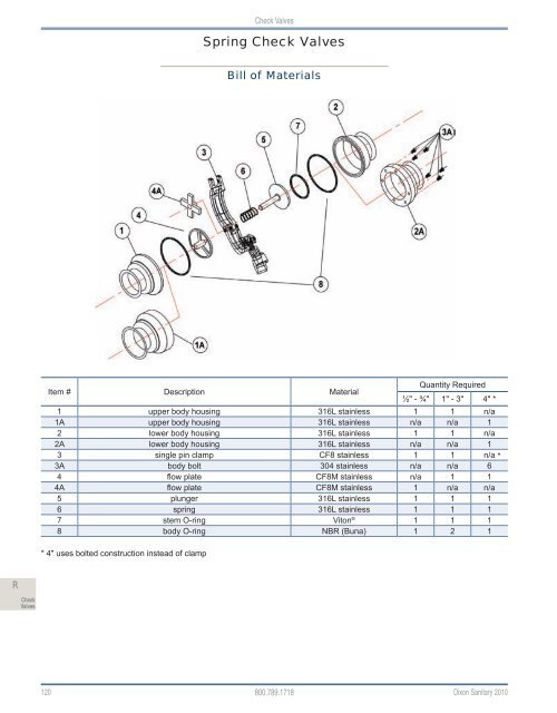 Dixon Sanitary 2010 Catalog