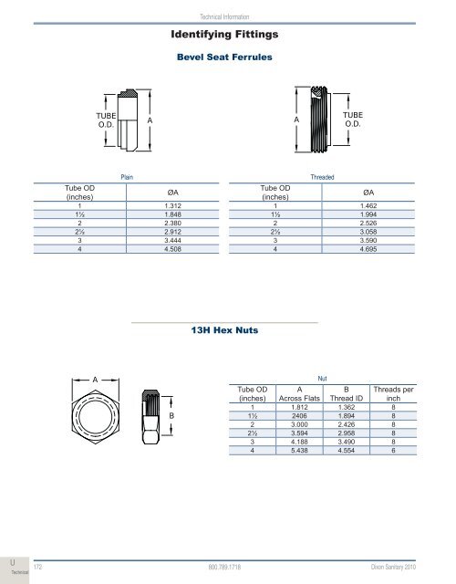 Dixon Sanitary 2010 Catalog